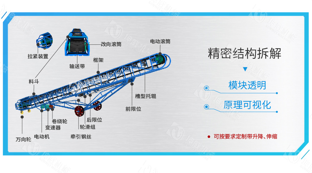移動式皮帶輸送機結(jié)構(gòu)組成 移動式皮帶輸送機結(jié)構(gòu)組成
