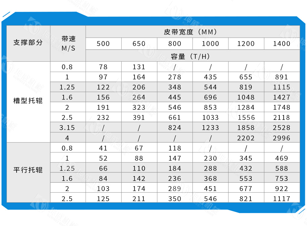 布料式卸料小車技術(shù)參數(shù)