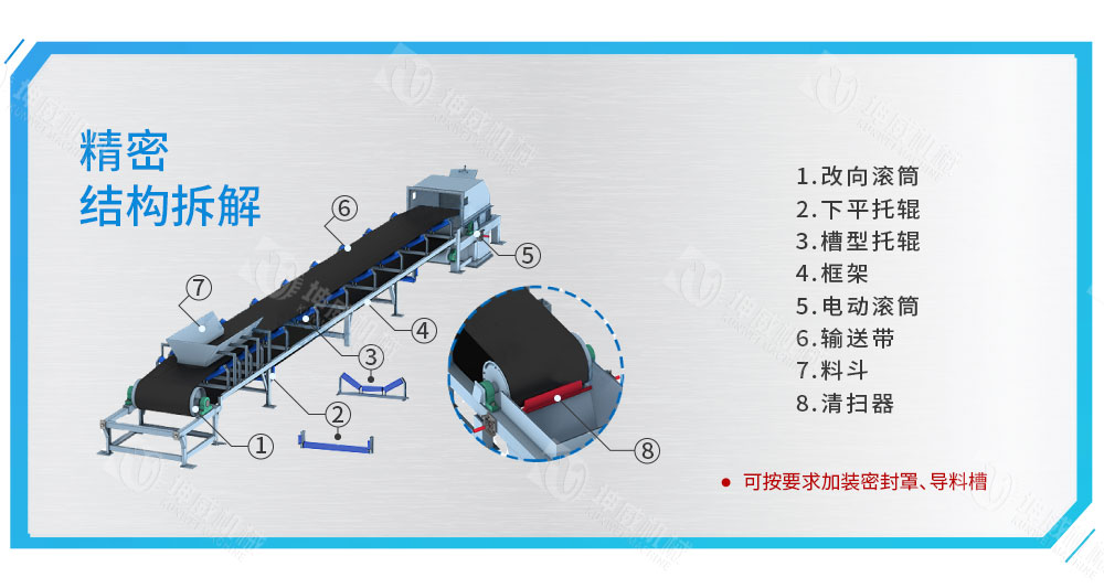 皮帶給料機(jī)結(jié)構(gòu)組成